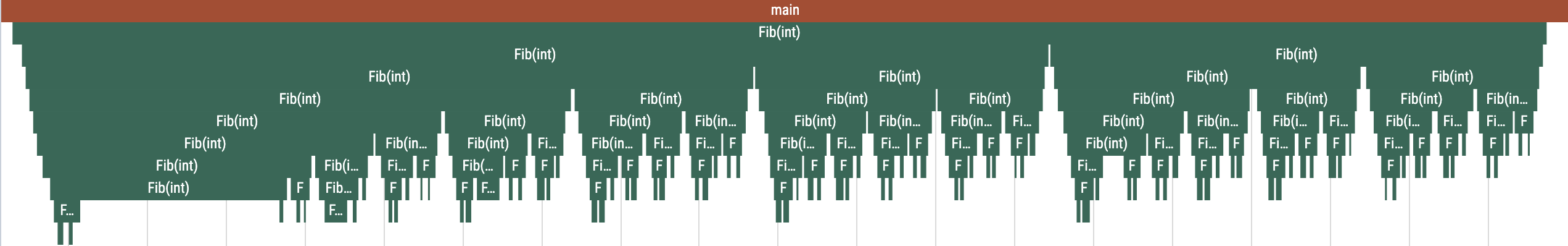 Visualization computing the tenth Fibonacci number